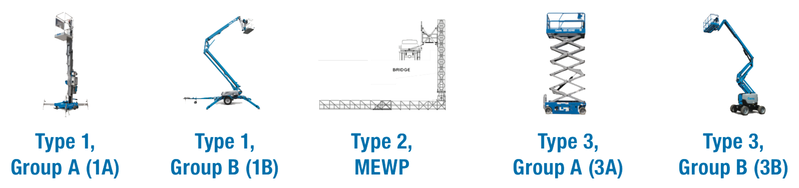 MEWP Class Lifts